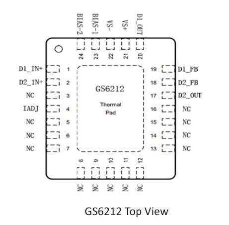 电力线载波通信线驱动芯片 GS6212